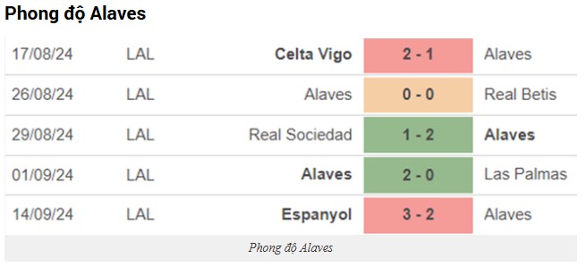 Soi Tỷ Lệ Trận Sevilla vs Alaves, 23h30 ngày 20/04: Phân Tích Chi Tiết và Dự Đoán 2 Phong Độ Hiện Tại Của Hai Đội